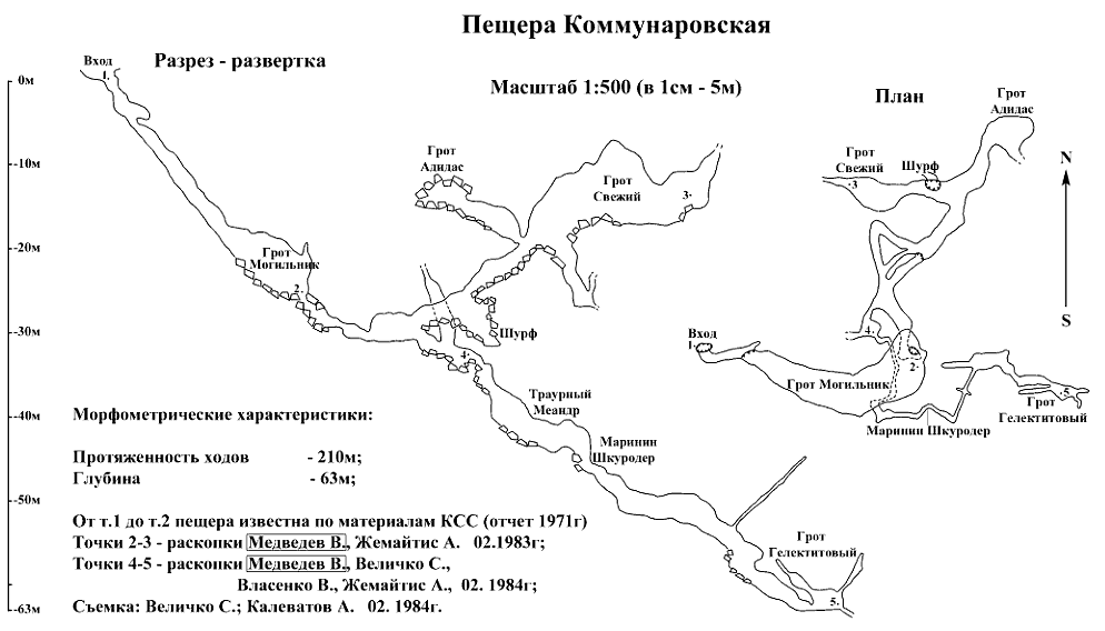 Схема пещеры Коммунаровская