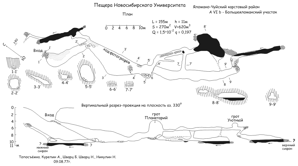 Схема пещеры Новосибирского Университета