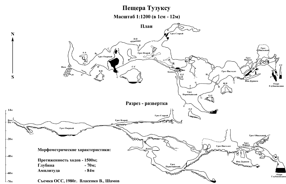 Схема пещеры Тузуксу